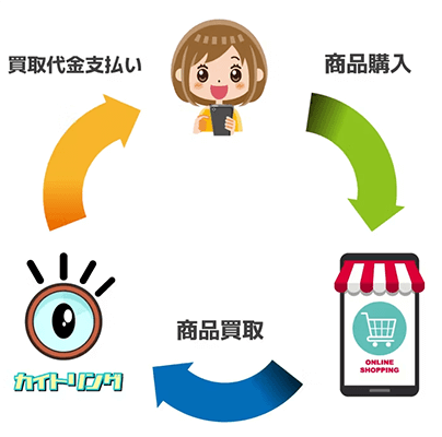 カイトリングの仕組み