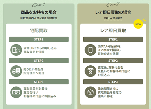 レアジュールのサービス内容