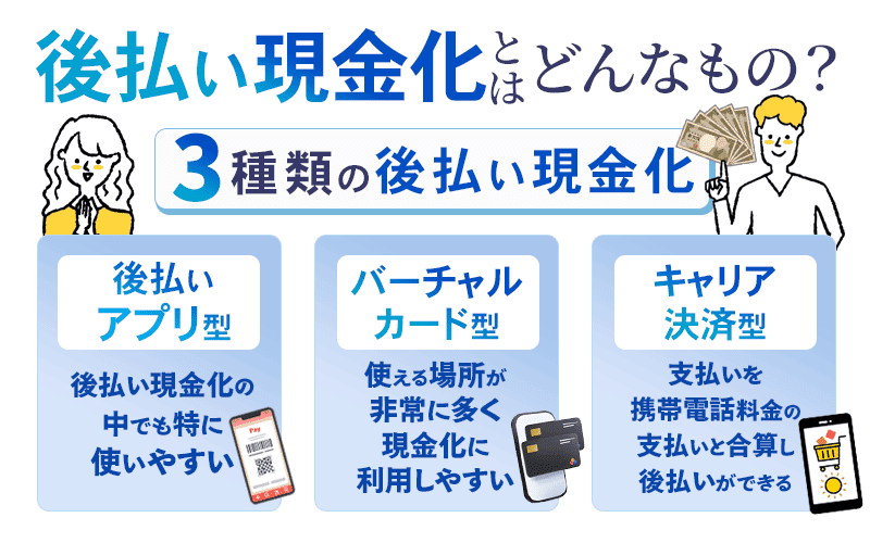 後払い現金化とは